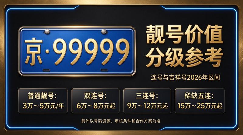 闲置京牌指标转让服务展示